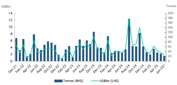 Говорить о переходе нефтяных цен к полноценной фазе роста нельзя